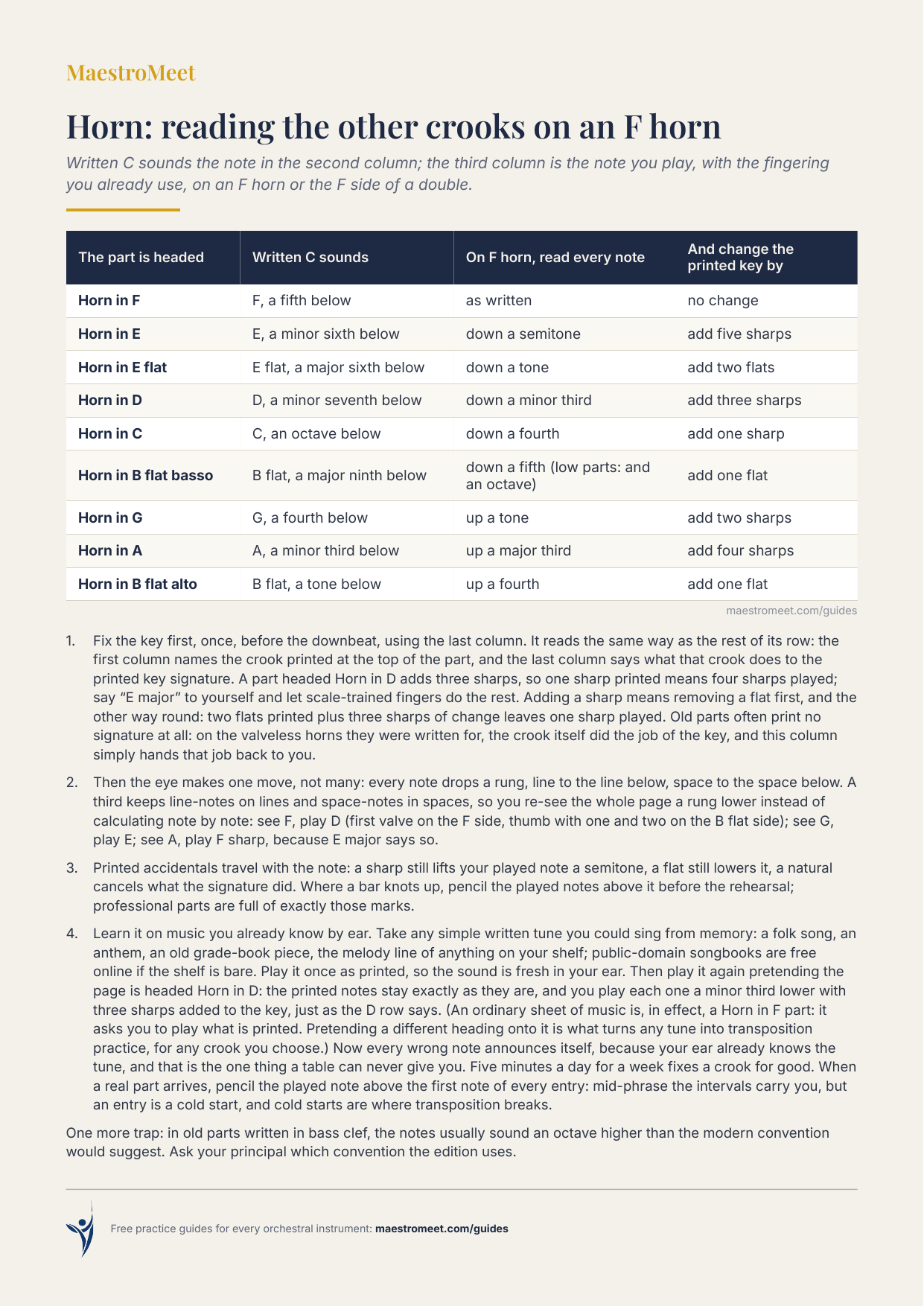 MaestroMeet reference card: Horn Transposition: Every Crook on an F Horn.