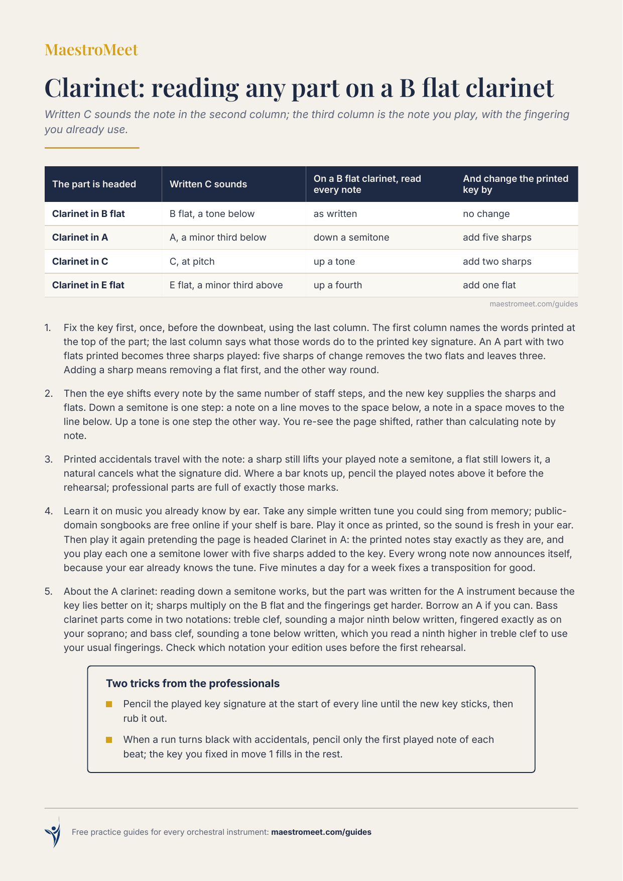 MaestroMeet reference card: Clarinet Transposition Made Practical.