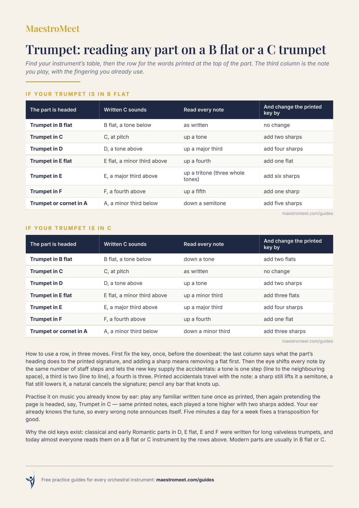 MaestroMeet reference card: Trumpet Transposition on B flat and C.