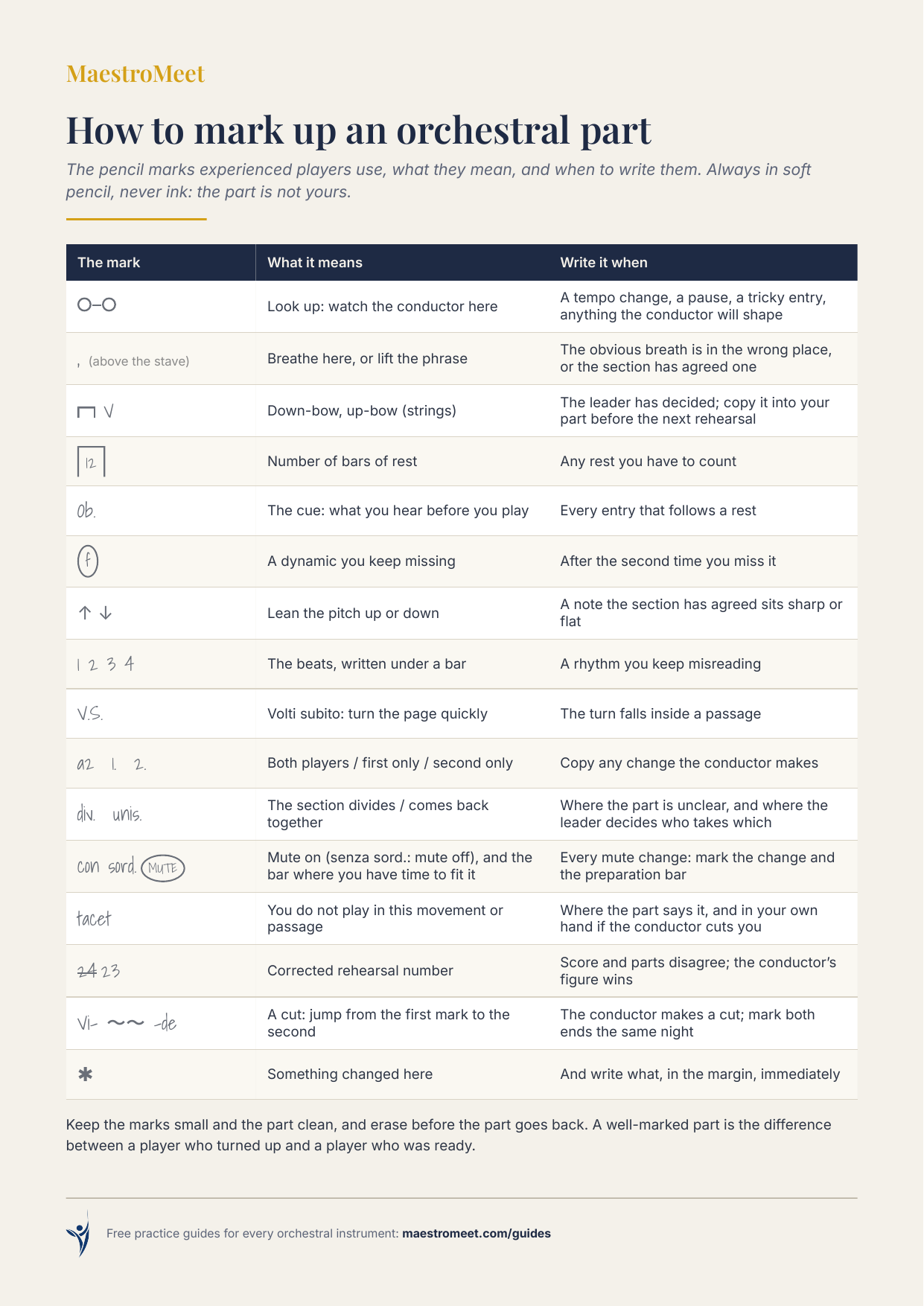 MaestroMeet reference card: How to Mark Up an Orchestral Part.