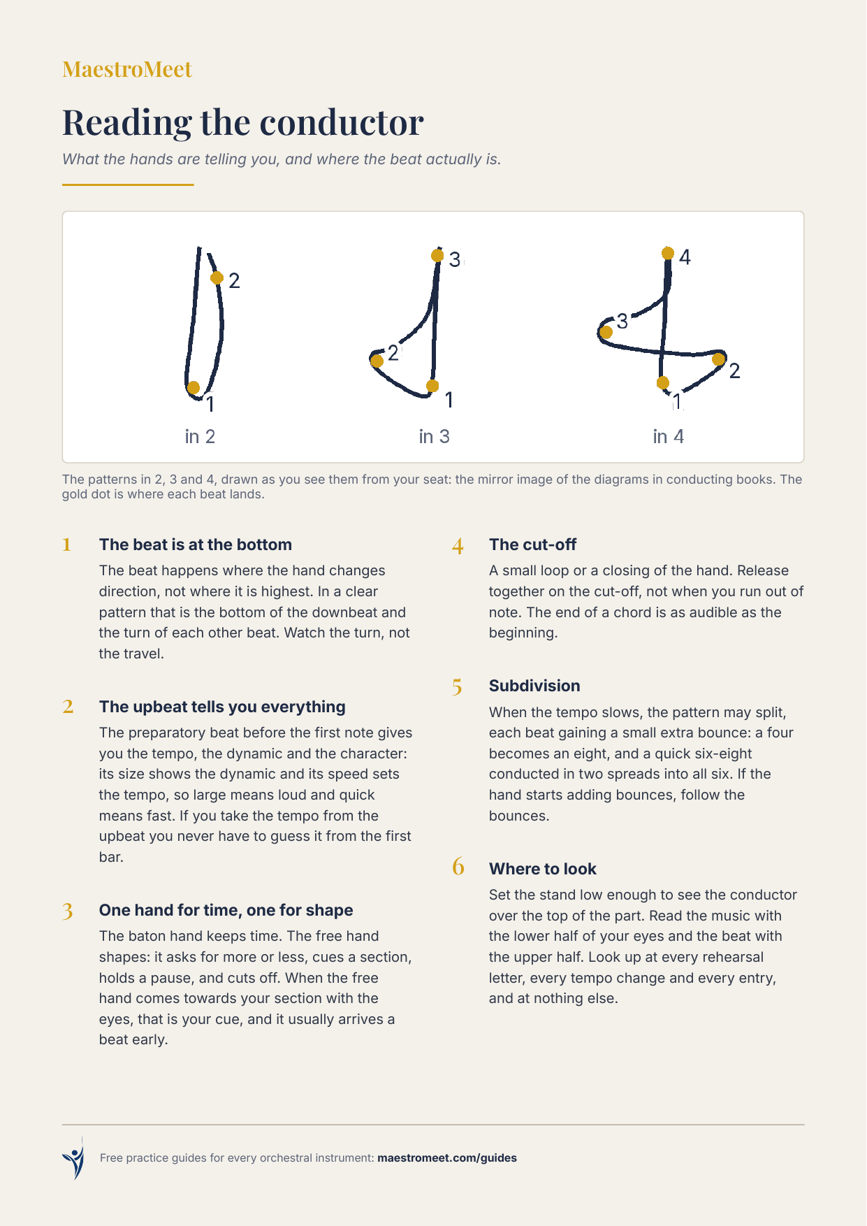 MaestroMeet reference card: Reading the Conductor.