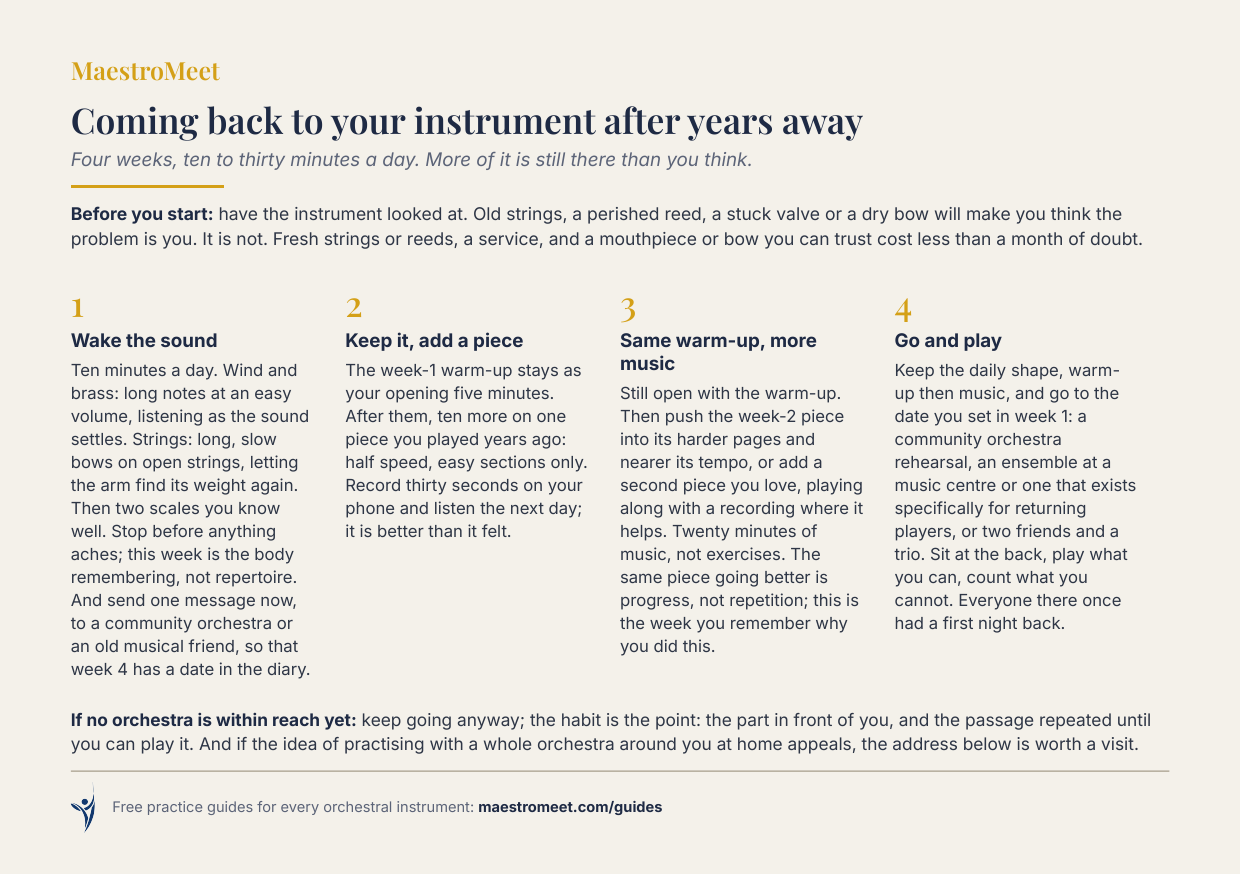 MaestroMeet reference card: Coming Back to Your Instrument.