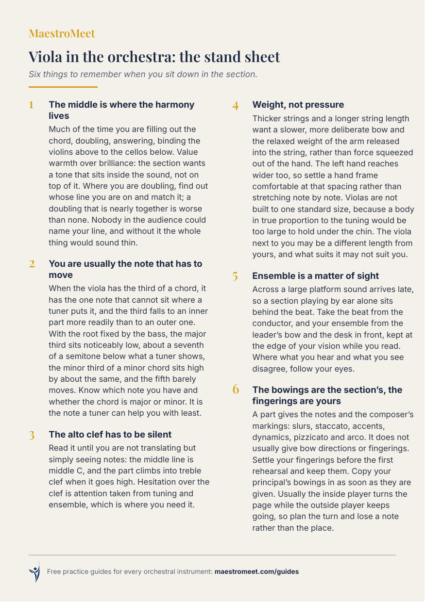 MaestroMeet reference card: Viola in the Orchestra: The Stand Sheet.